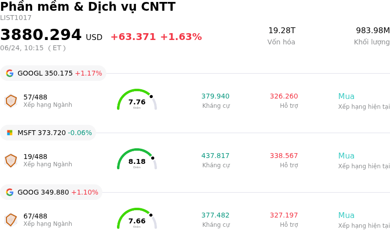Phần mềm & Dịch vụ CNTT