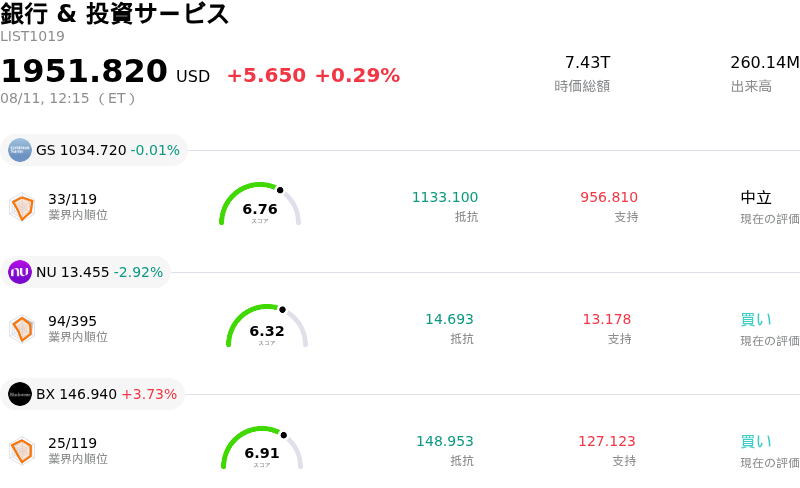 銀行 & 投資サービス