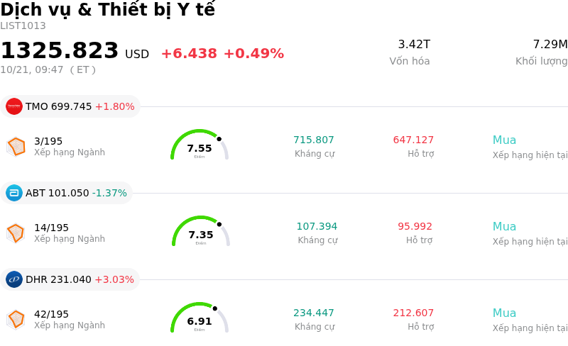 Dịch vụ & Thiết bị Y tế