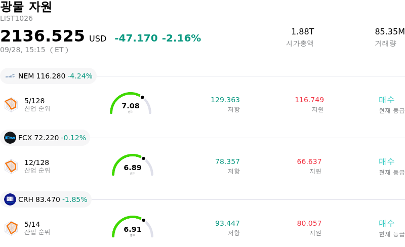 광물 자원