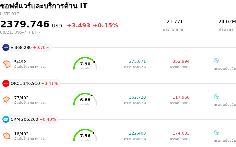 ซอฟต์แวร์และบริการด้าน IT