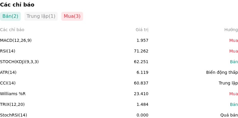 IndicatorAnalysis
