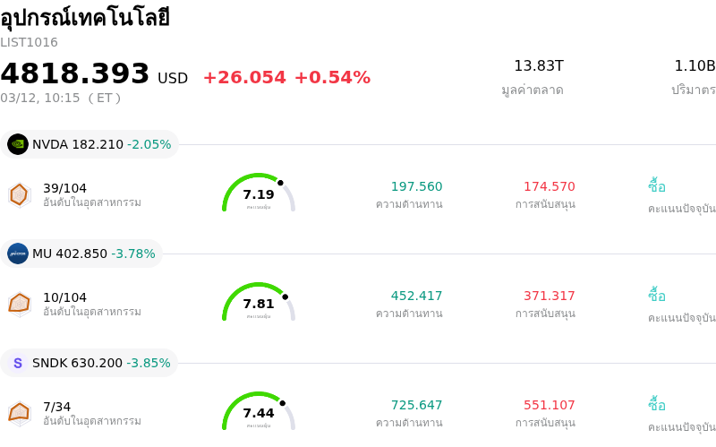 อุปกรณ์เทคโนโลยี