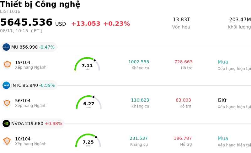 Thiết bị Công nghệ