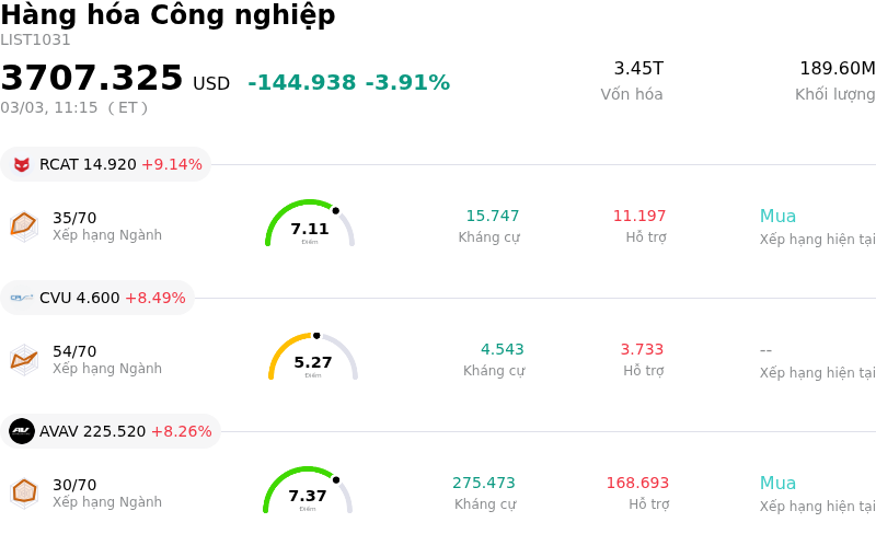Hàng hóa Công nghiệp