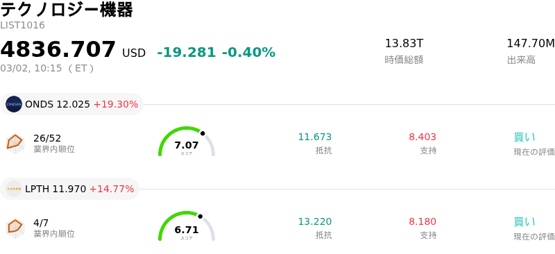 テクノロジー機器