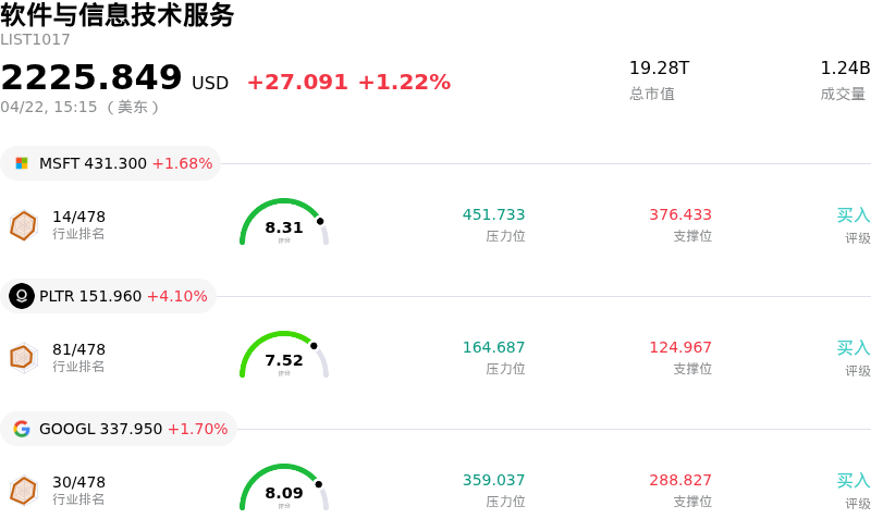 软件与信息技术服务