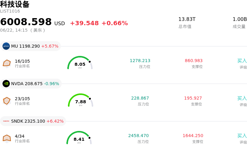 科技设备