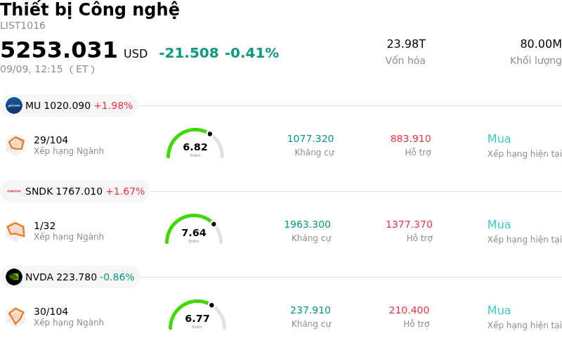 Thiết bị Công nghệ