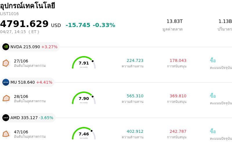 อุปกรณ์เทคโนโลยี
