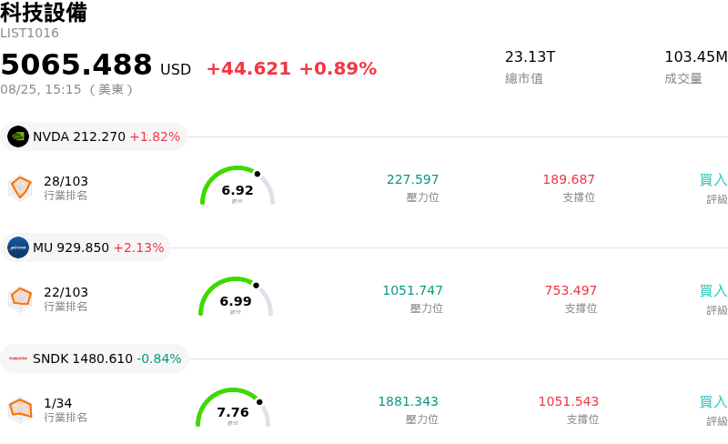 科技設備