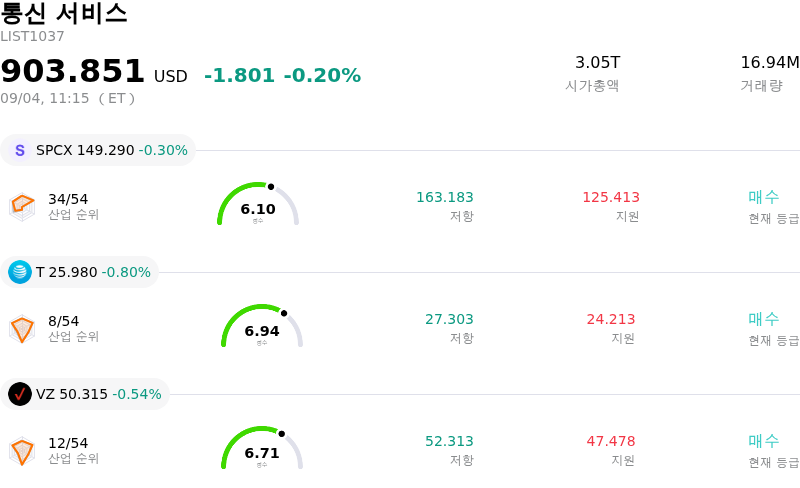 통신 서비스