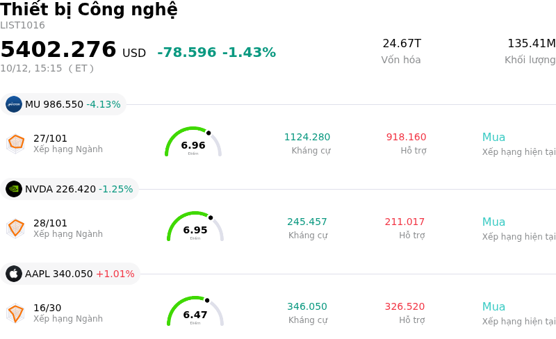 Thiết bị Công nghệ