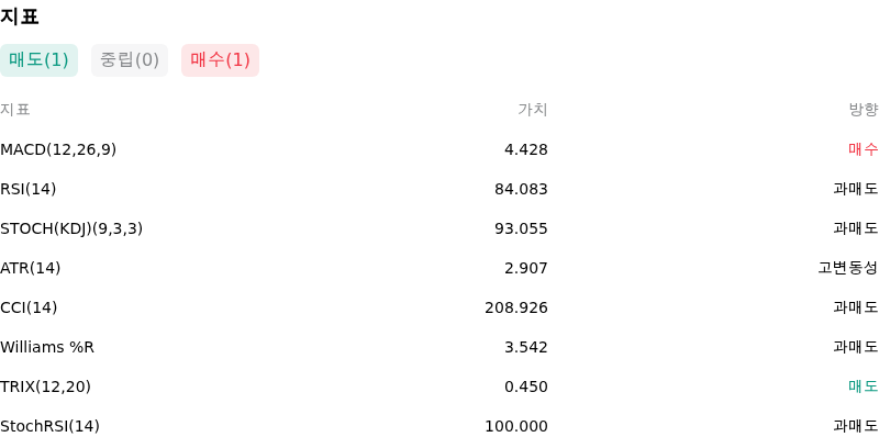 IndicatorAnalysis