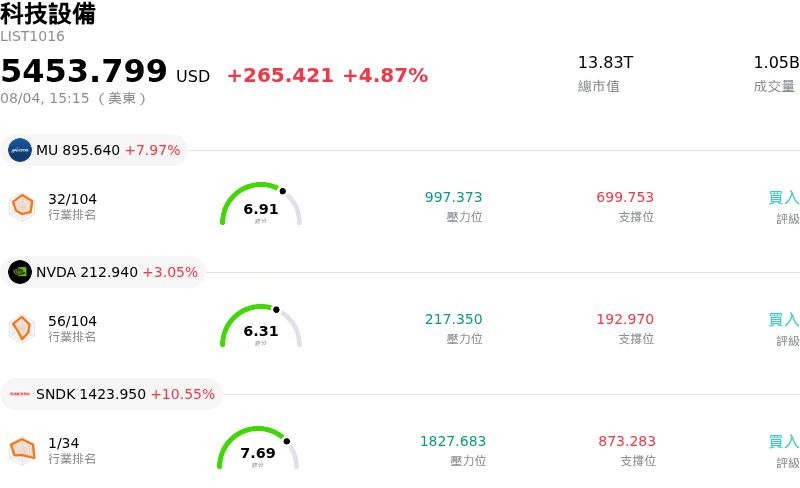 科技設備