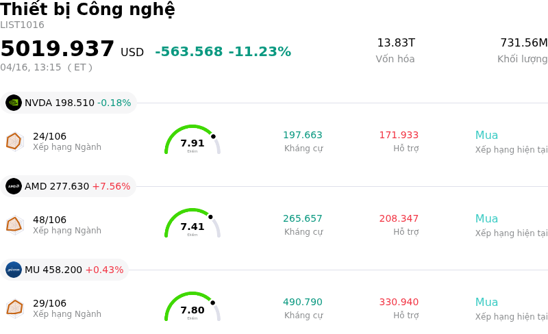 Thiết bị Công nghệ
