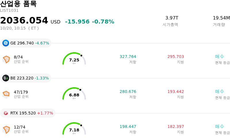 산업용 품목