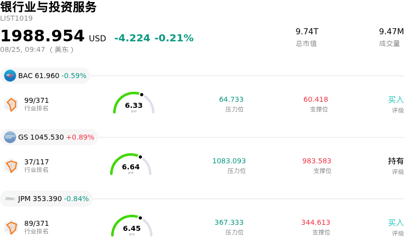 银行业与投资服务