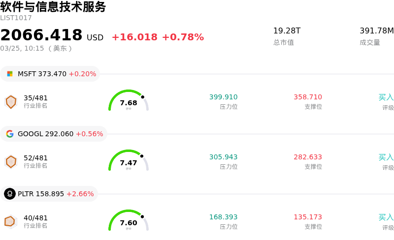 软件与信息技术服务
