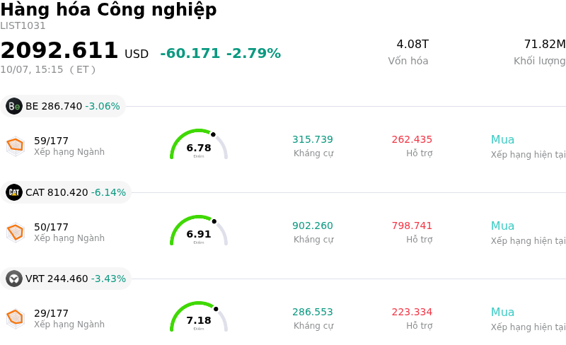 Hàng hóa Công nghiệp
