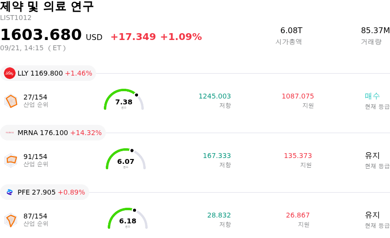 제약 및 의료 연구