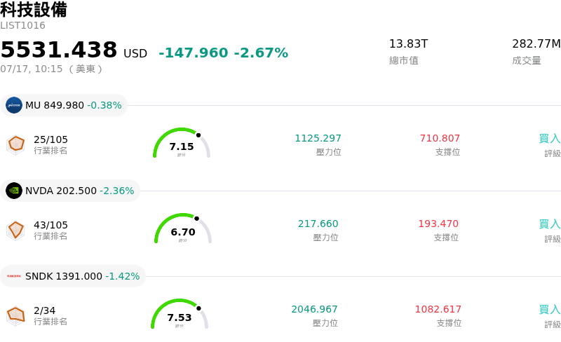 科技設備