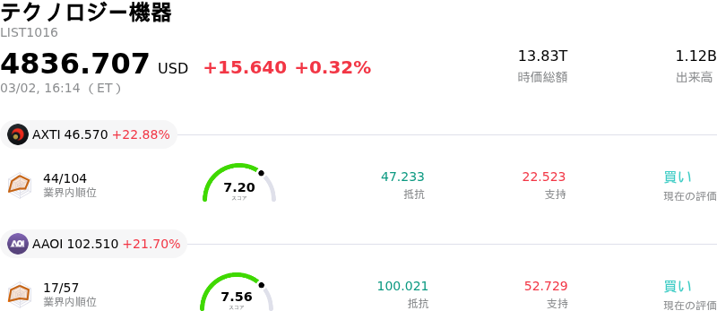 テクノロジー機器