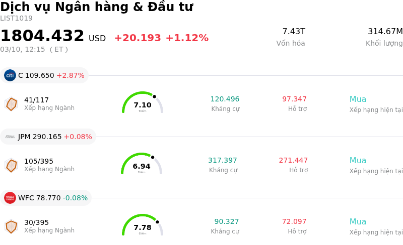 Dịch vụ Ngân hàng & Đầu tư