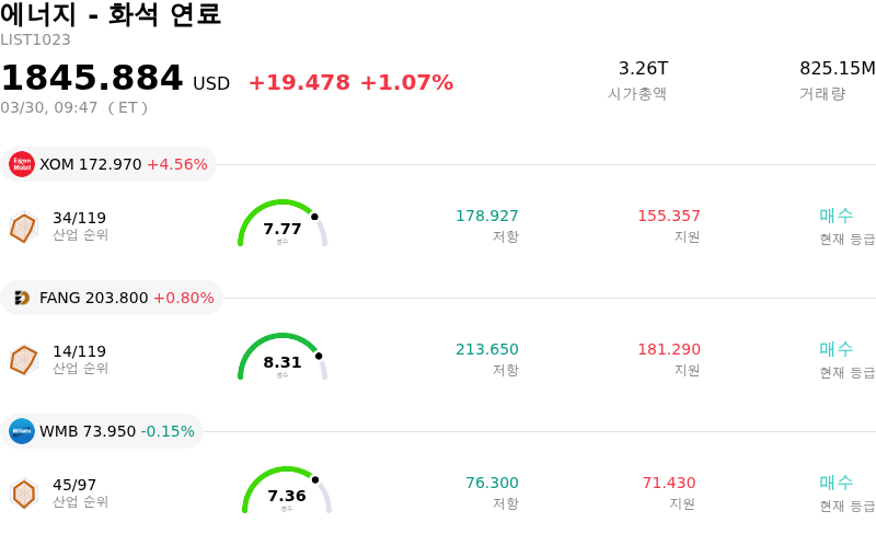 에너지 - 화석 연료