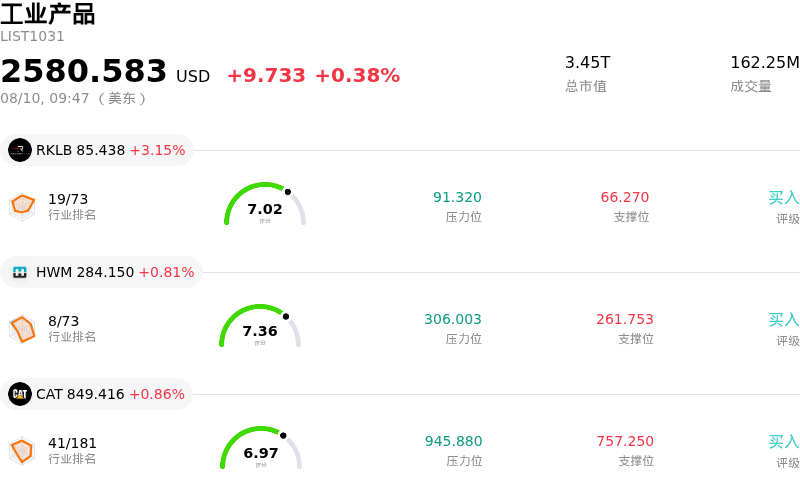 工业产品