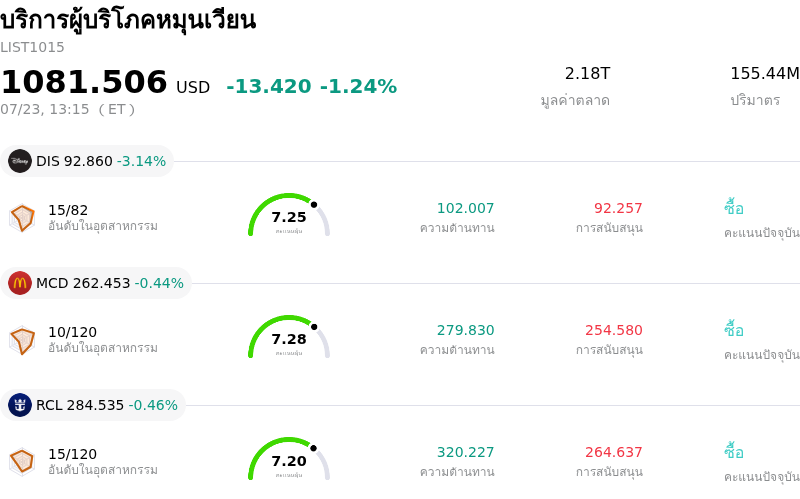 บริการผู้บริโภคหมุนเวียน