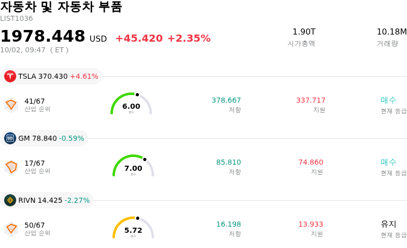자동차 및 자동차 부품