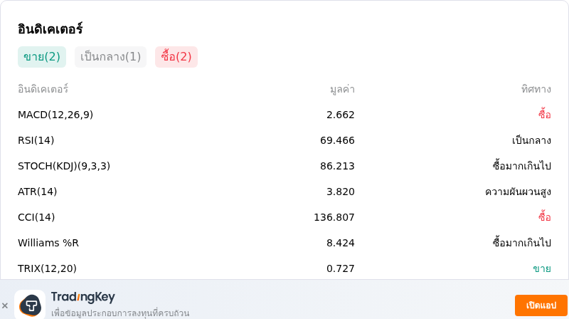 IndicatorAnalysis