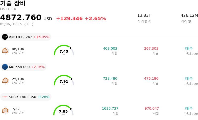 기술 장비