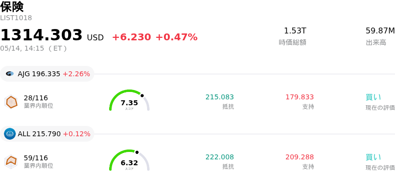 保険