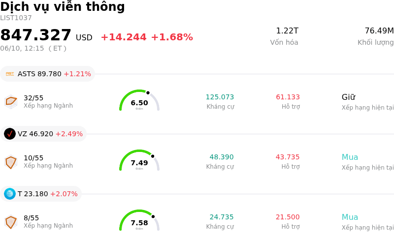 Dịch vụ viễn thông