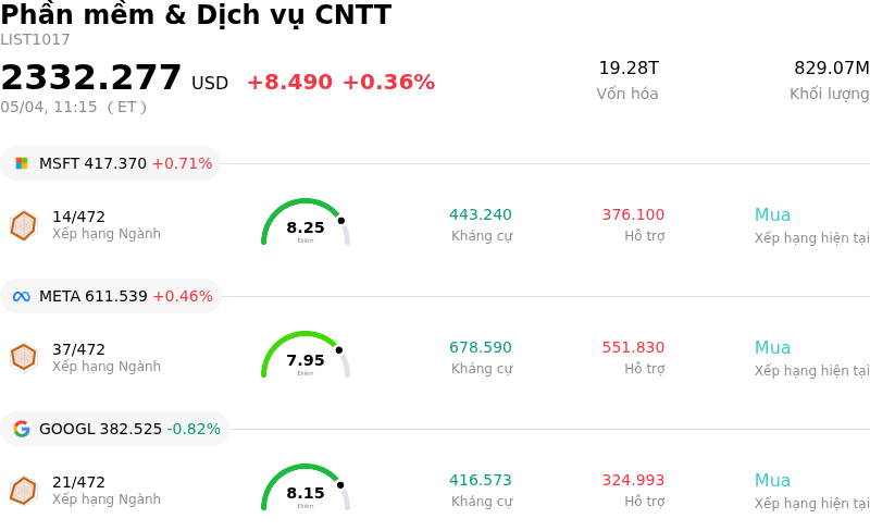 Phần mềm & Dịch vụ CNTT
