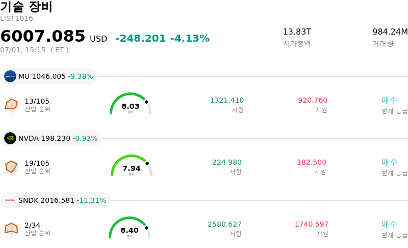 기술 장비