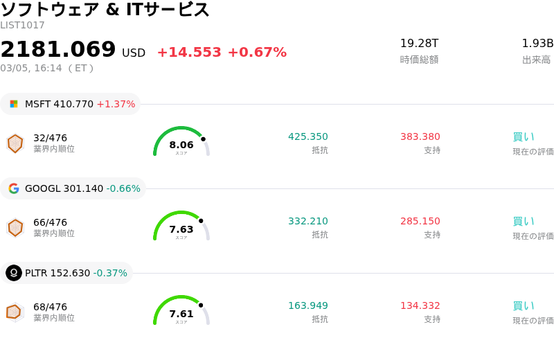 ソフトウェア & ITサービス