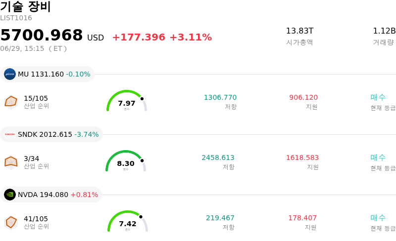 기술 장비