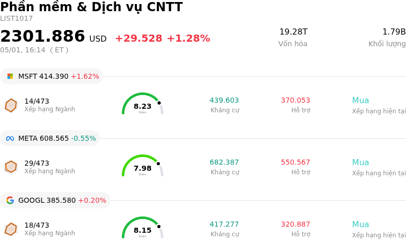Phần mềm & Dịch vụ CNTT