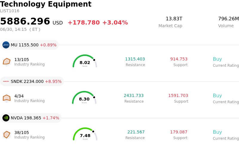 SummaryOverview