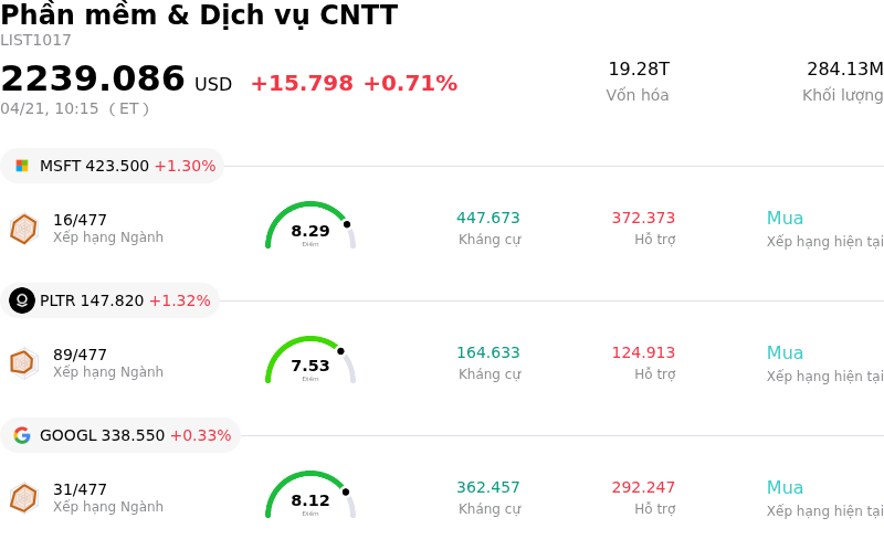 Phần mềm & Dịch vụ CNTT