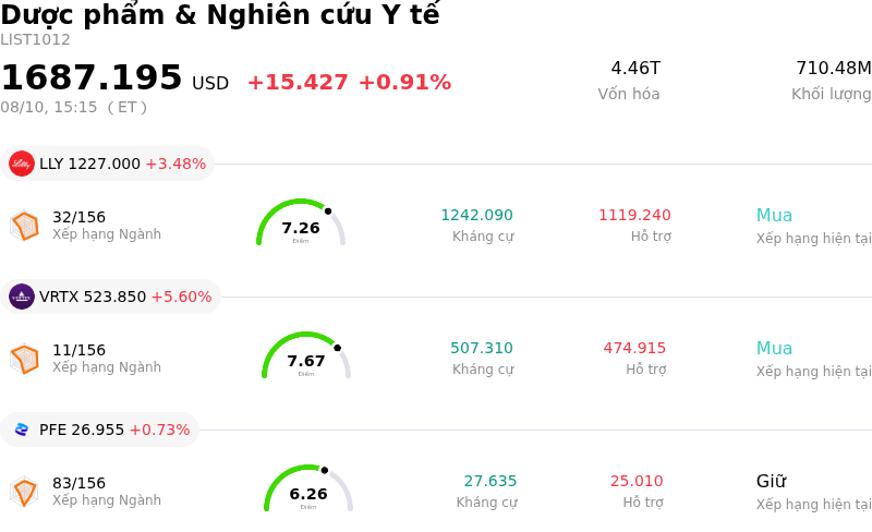 Dược phẩm & Nghiên cứu Y tế