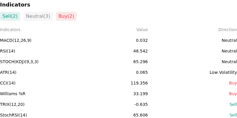 IndicatorAnalysis