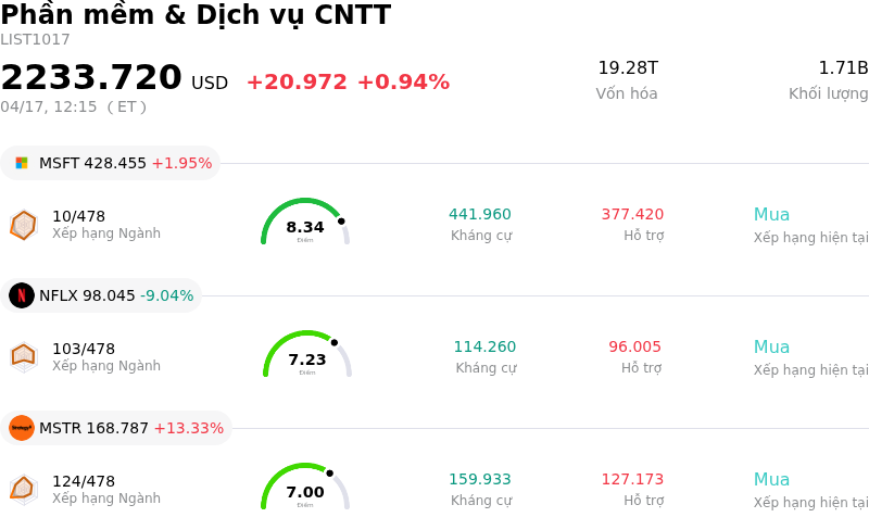 Phần mềm & Dịch vụ CNTT