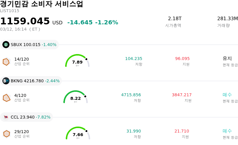 경기민감 소비자 서비스업