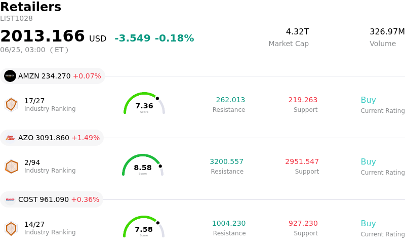 SummaryOverview