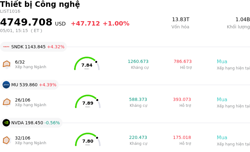Thiết bị Công nghệ
