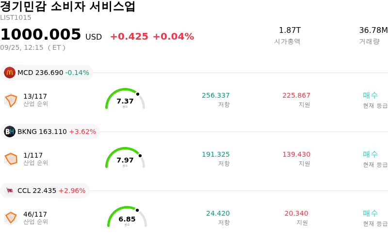 경기민감 소비자 서비스업